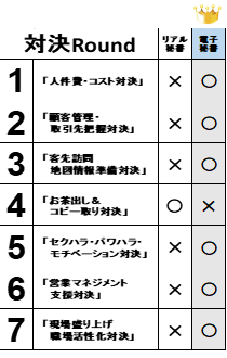 株式会社ＮＩコンサルティング秘書対決